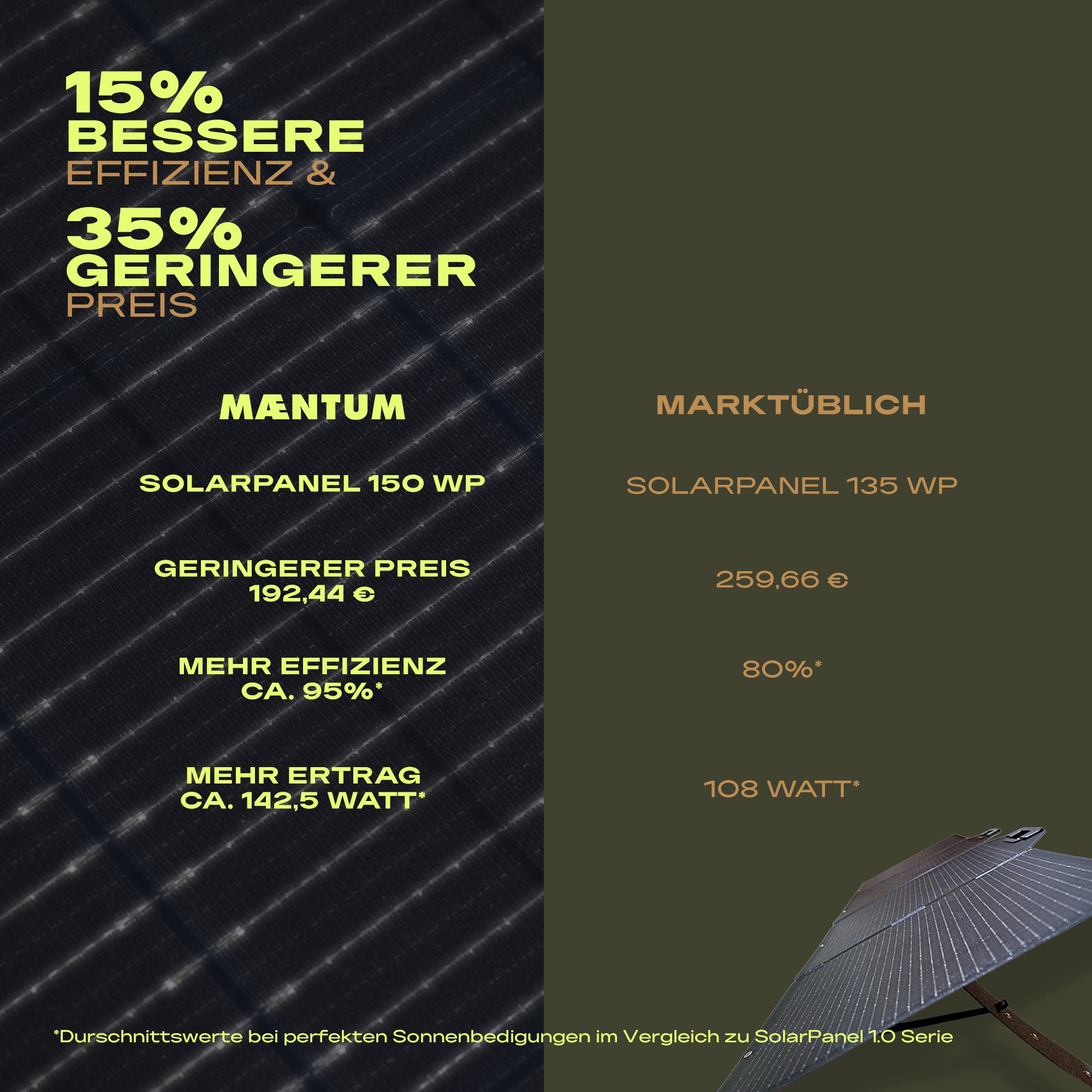 150 Wp Faltbares SolarPanel 2.0 - High Voltage